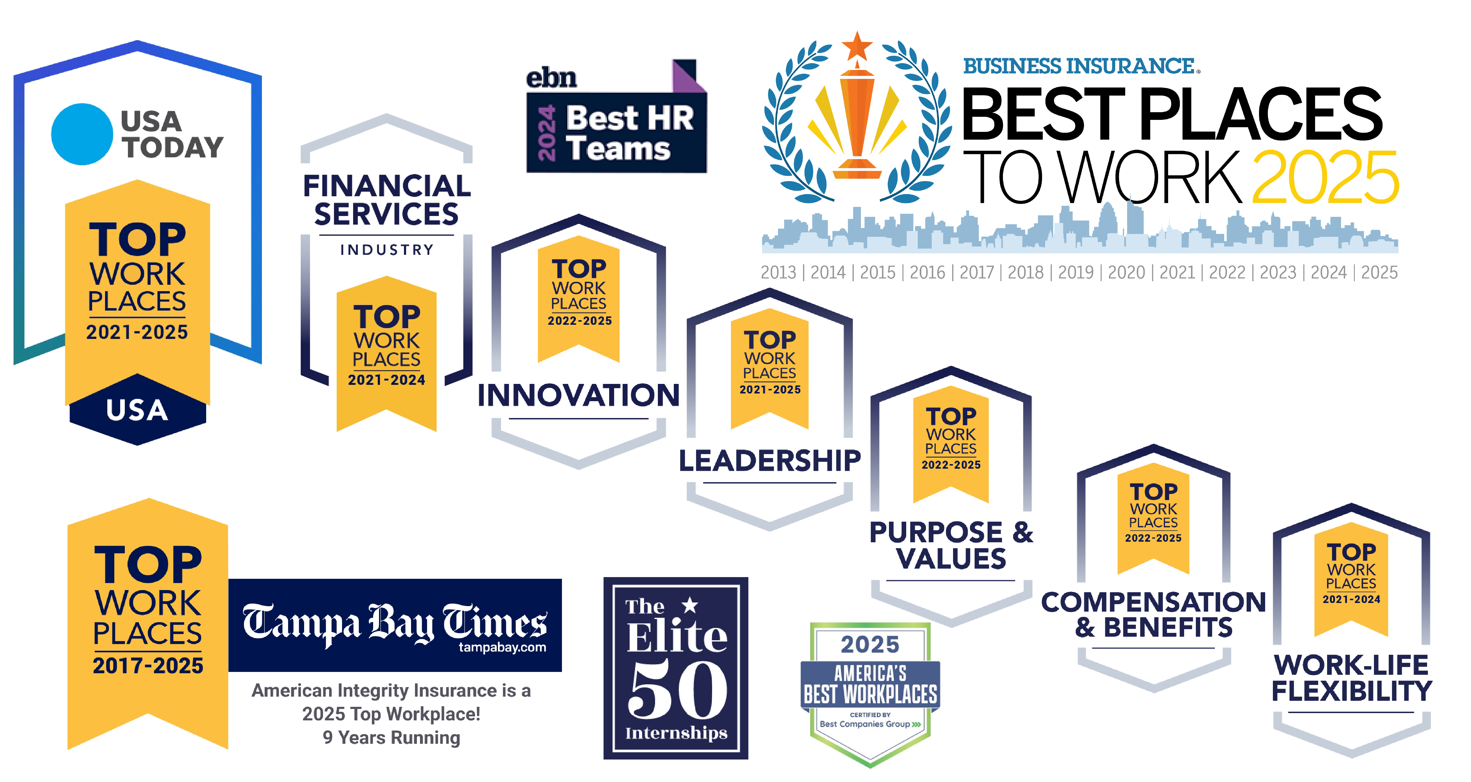 best-places-to-work-compressor